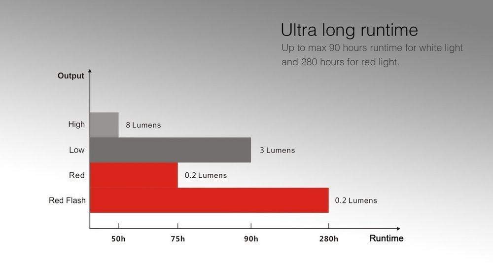 FENIX HL05 Compact Blue Headlight,