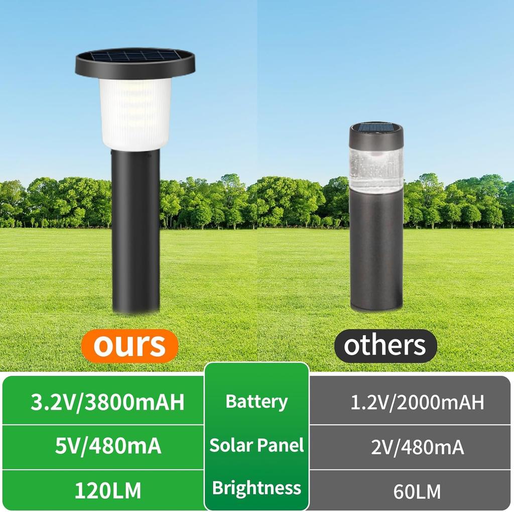 Solar Pathway Lights 2 Pack, IP65 Waterproof, 3-Color Remote Control, Auto On/Off Outdoor Lighting for Yard, Garden, Driveway, P