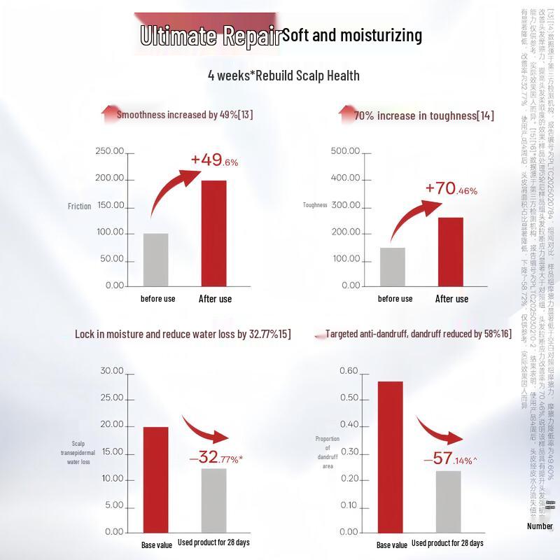 SLEK PRO Firming Scalp Smooth Anti-Dandruff Shampoo