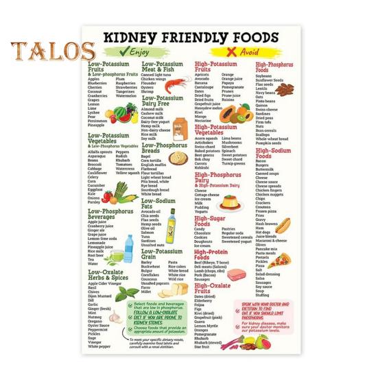 

Плакат с продуктами, полезными для почек Плакат с напоминанием об уходе за почками Настенный плакат с руководством по питанию, полезным для почек Плакат для здорового образа жизни Декор для кухни и столовой 20x25cm