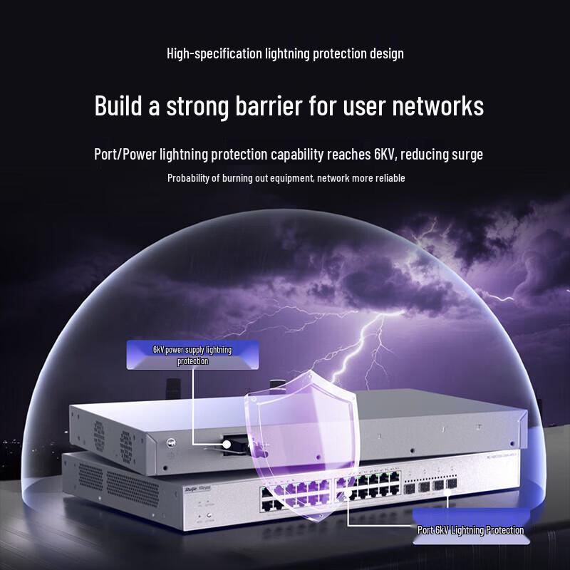 Ruijie RG-NBS3300-24MG4XS-P 2.5G POE Managed Switch