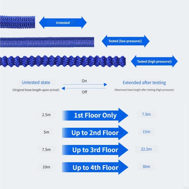 Ergonomic Extendable Garden Hose Nozzle With Comfortable Grip Perfect For Elderly Women Users Outdoor Cleaning Needs B03E