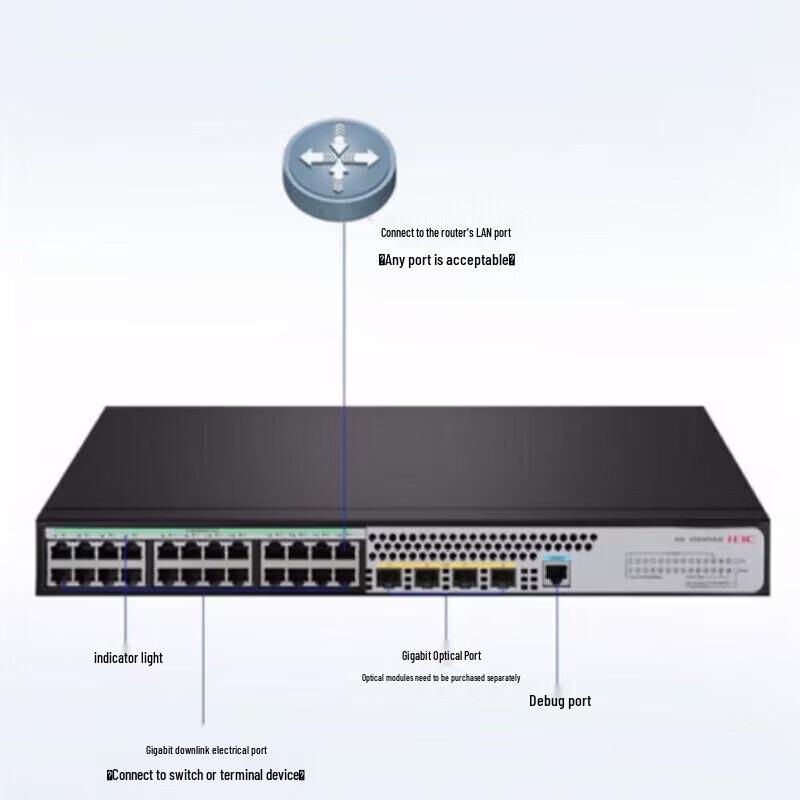 H3C S5120V3-28P-SI Network Switch