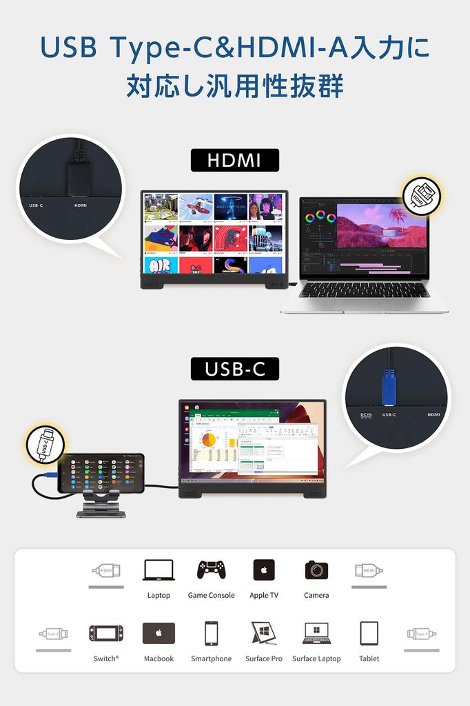 GeChic Mobile Monitor inch M152H FHD 1920x1080 USB PD Compatible Maximum 45W HDMI USB Body Thickness 7mm 15.6 On-Lap On-Lap (Power Delivery) Type-C