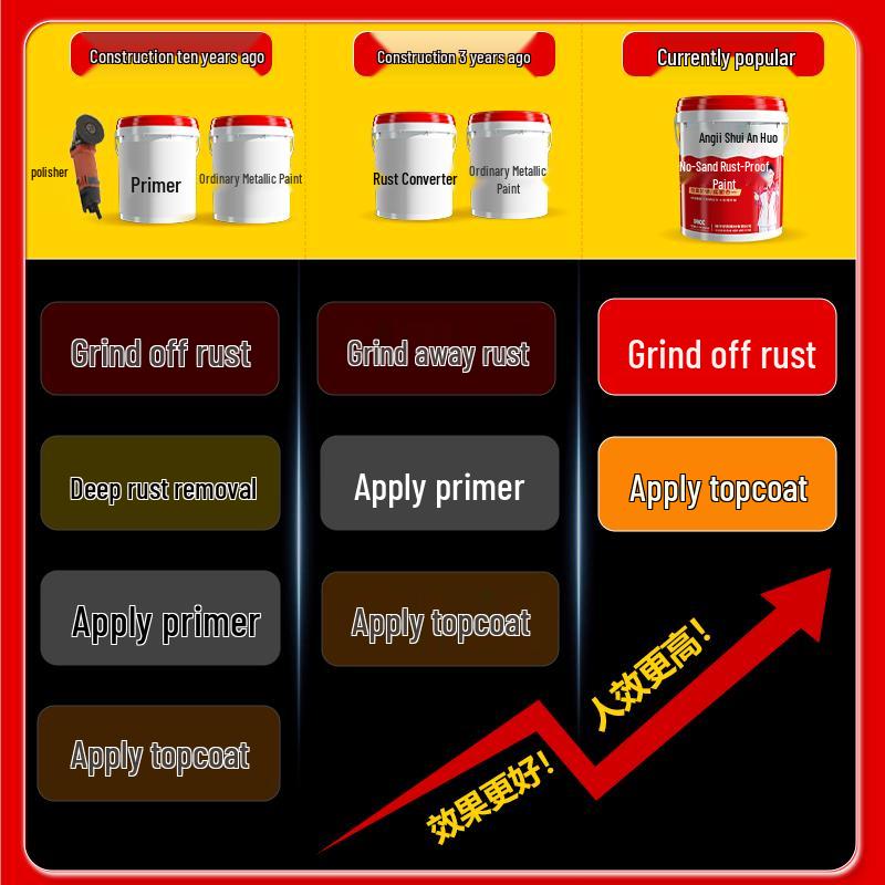 Allgll No-Sanding Water-Based Rust-Proof Metal Paint
