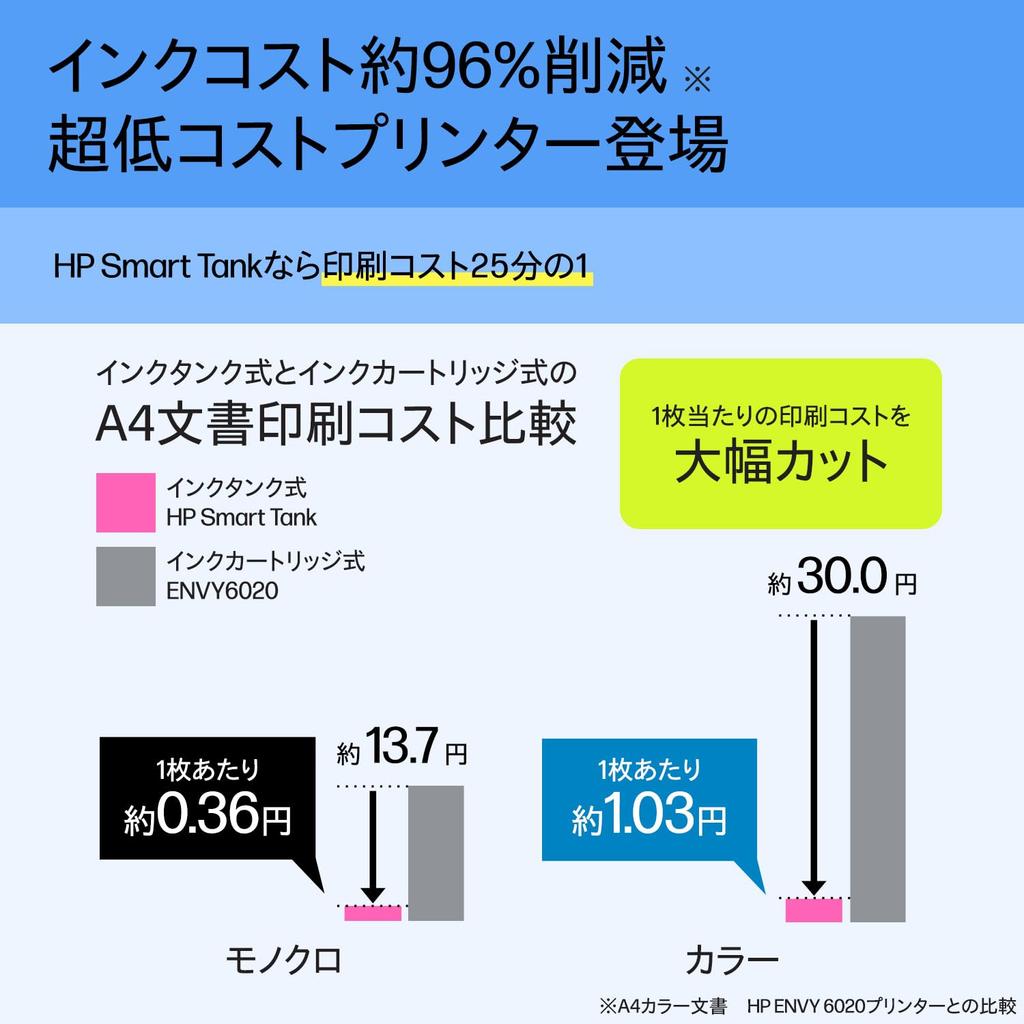 HP Printer HP Smart Tank 5105 Large Capacity Ink Tank Type 2023 Model A4 Color Inkjet Multifunction Printer Gray Smart Tank