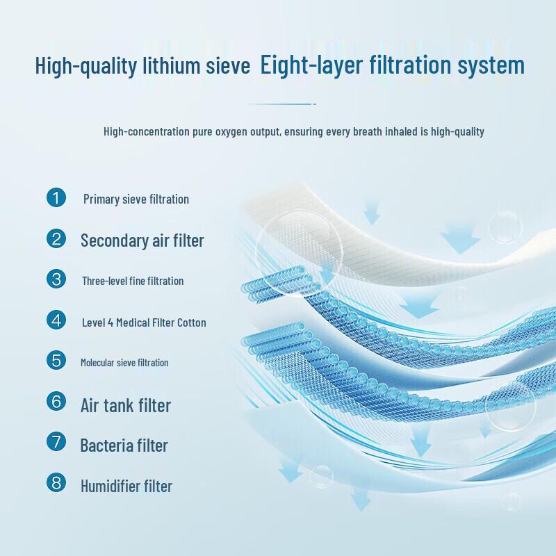 OMRON Smart Oxygen Concentrator