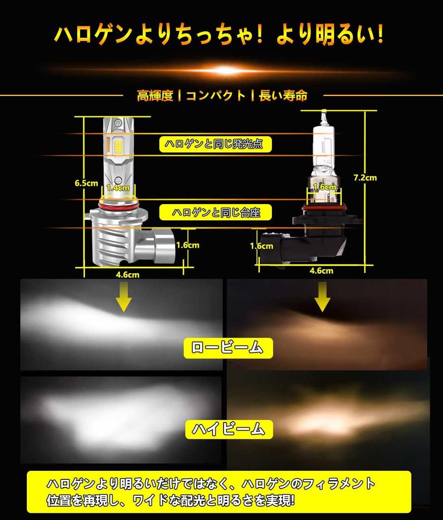WENLE HB3 LED Headlight, High Beam, Compatible with New Vehicle Inspection, Explosive Light, 14,000