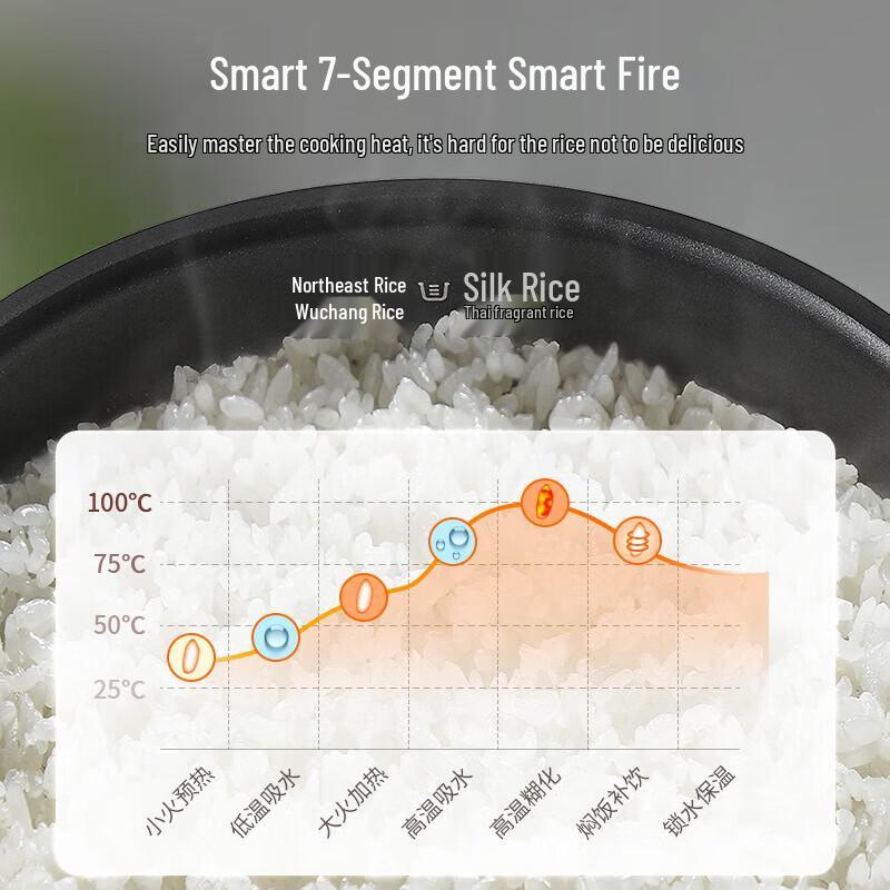 SUPOR 4L Smart Multi-Function Rice Cooker