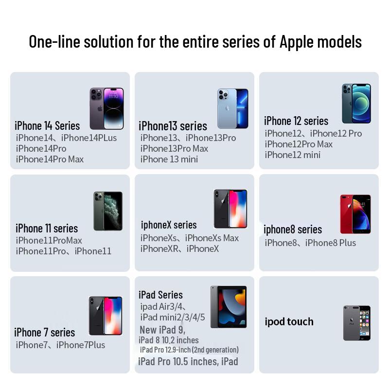 Ugreen MFi Certified USB-C To Lightning Fast Charging Cable