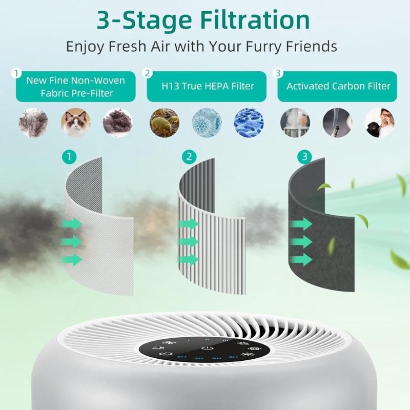 Grade True Filter for Core Pet Care Removal Filter Pack True Replacement Filter Lightweight for Core P350/P350-RF