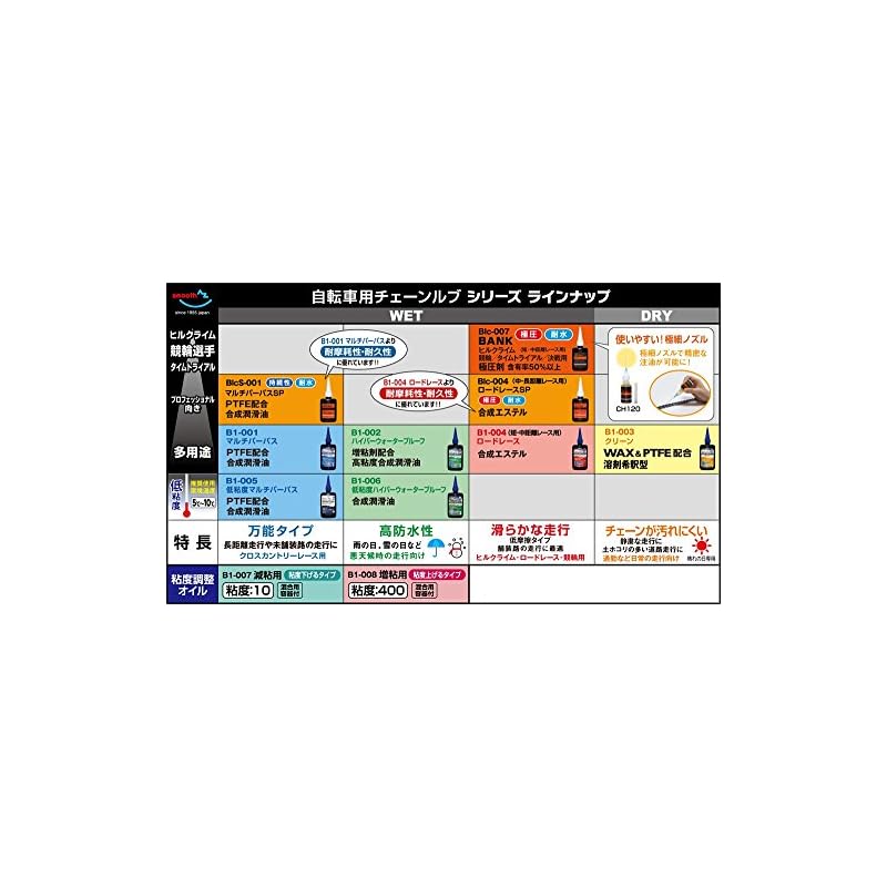 AZ B1-004 Bicycle Chain Lube for Road Racing, 110ml (Chain Oil, Chain Lubricant, Chain Oil) CH032