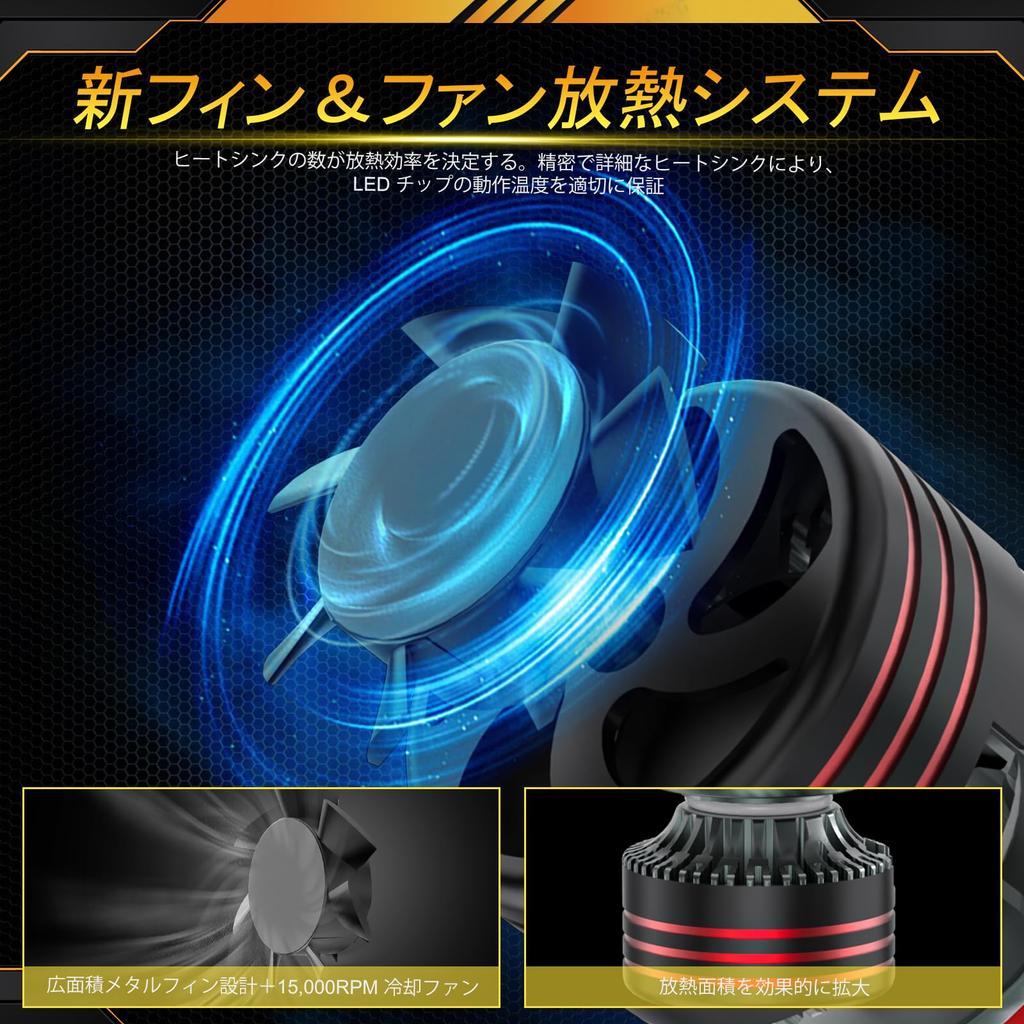 AILEO LED Headlight Bulbs for 2026 6500K Vehicle Inspection Long Lifespan Easy Set of H11/H9/H8 Cars, Upgrade, 240W, 20,000LM, Ultra-Bright LEDs,