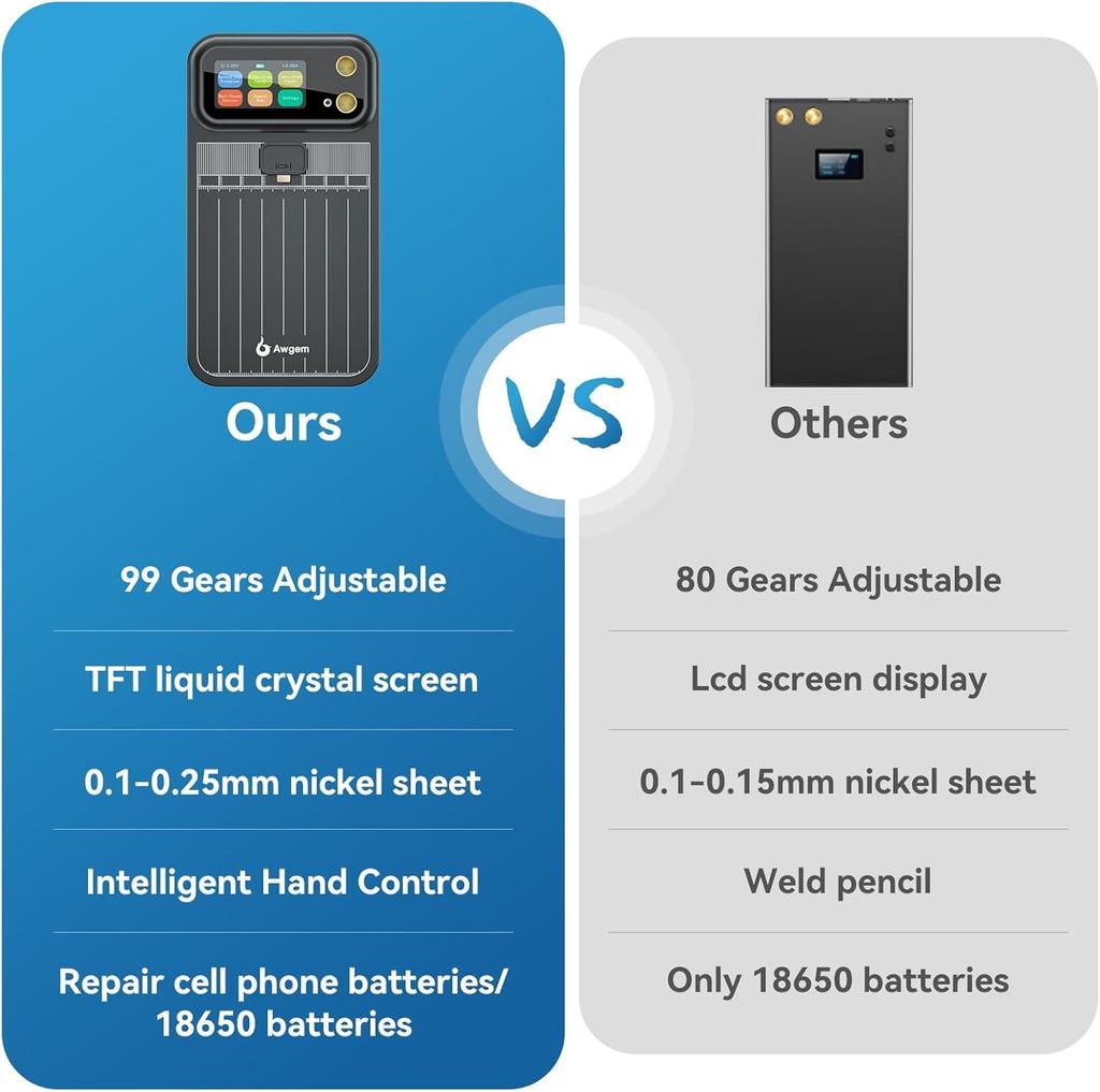 Awgem Spot Portable 5000mAh Mode Mini Spot Spot Welding DIY Battery Pack Repair Old Japanese Instructions Available for Download Welder, 99-Stage