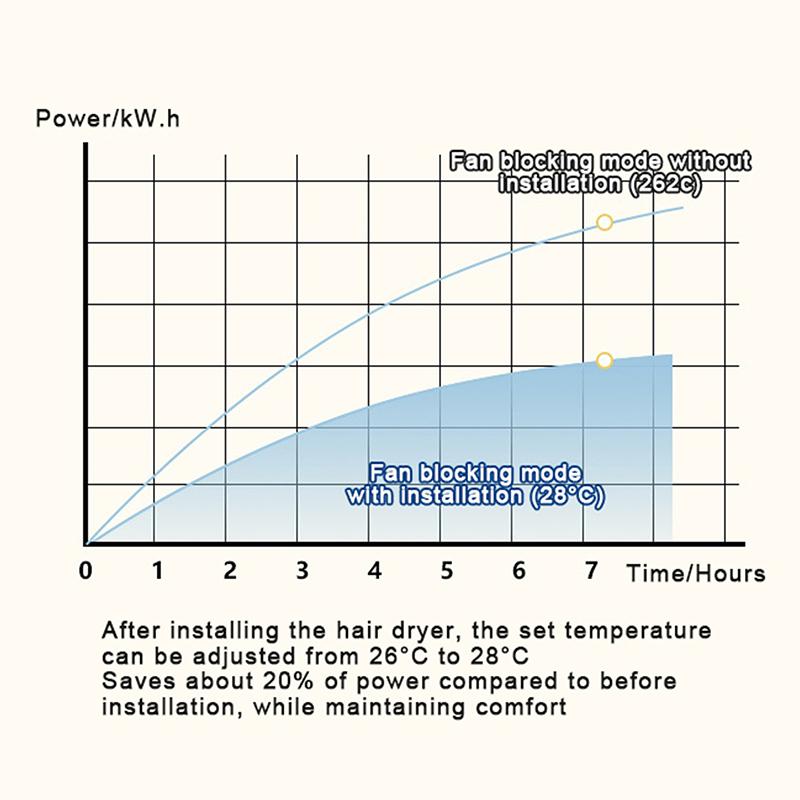 2/3Pcs Wall Mounted Conditioning Guide Fan Adjustable Plastic Air Conditioner Vent Cover Windmill Shaped Anti Direct Blowing