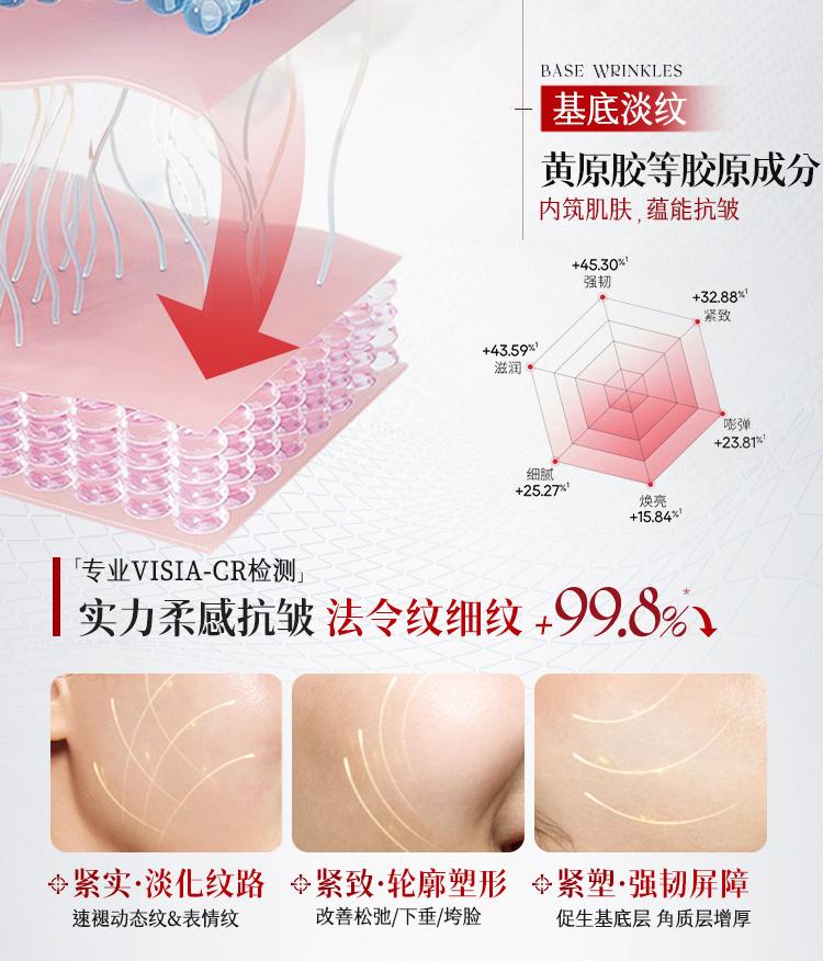 Ruyi Collagen Freeze Dry facial mask Anti wrinkle Firming Double anti Repairing, Moisturizing and Whitening