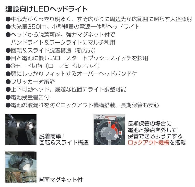 TJM Design Tajima LED Headlight M351D Maximum brightness 350 lumens LE-M351D