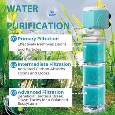 Automatisches Aquarium-Filtersystem Fischbecken Integrierter Filter Sauerstoffangereicherte Wasserzirkulation Rückflussverhinderung Fischwasserpumpe