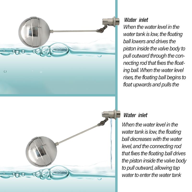 DN15 DN20 DN25 Automatic Stainless Steel Float Valve Ball Water Tank Liquid Level Water Level Controller Durable