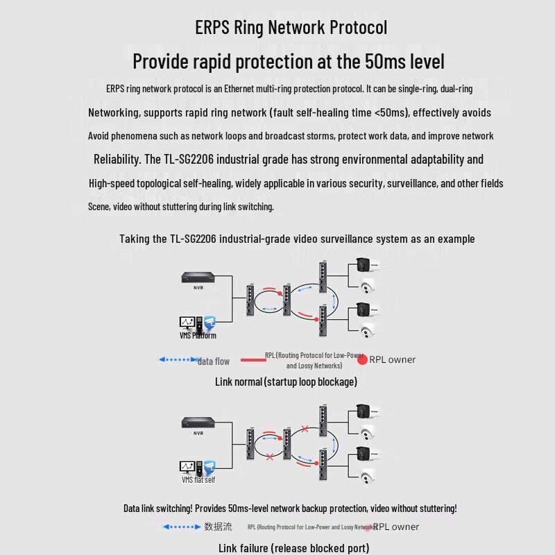 Tp-Link Industrial Gigabit Ethernet Switches