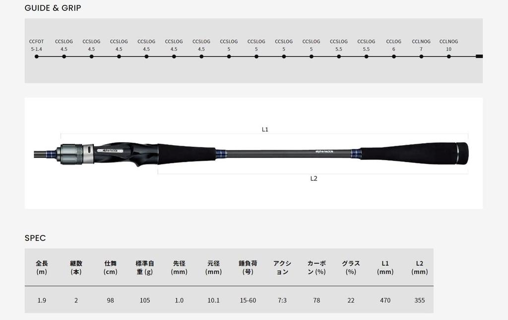 Alpha Tackle Light Game Boat Rod FT 73 190ML