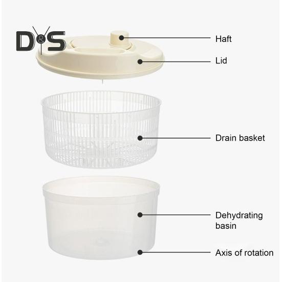 Hocheffizienter Salatschleuder-Gemüse-Dörrautomat mit Griff, BPA-frei, einfach zu verwendende manuelle Gemüsesalatschleuder, Abtropfkorb