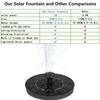 Solar Water Fountain 1w Mini Portable Floating Fountain Pump with 10 Nozzles for Garden Backyard