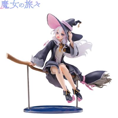 Modely a sběratelství – Figurky a modely