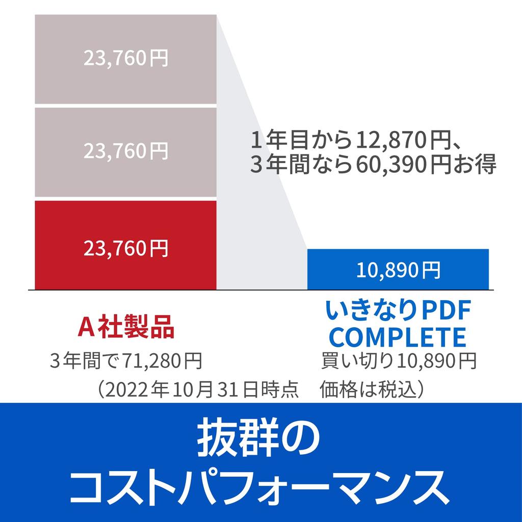 SourceNext Ikinari PDF COMPLETE for 5 Computers PDF and Conversion Software Windows Compatible Ver.10 (old Version) Creation, Editing,