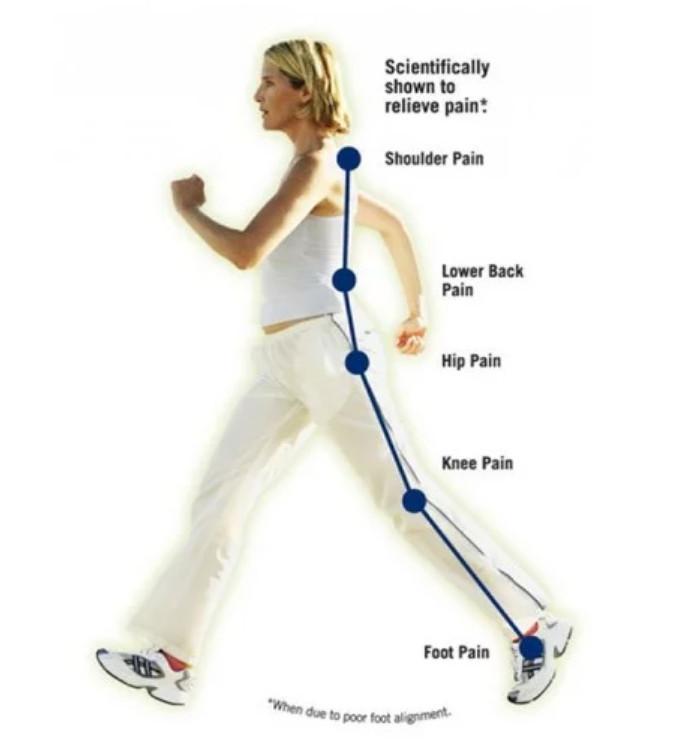 Wkładki ortopedyczne Walkfit Platinum Wkładka na płaskostopie Wkładka ortopedyczna Jak w TV