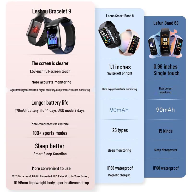 Lifesense 9 Smart Sports Bracelet (CN version)