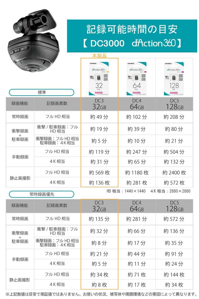 Carmate Dash Camera, Action Camera, 360 Degree Camera, Duction, 360S, Front and Back, Left/Right