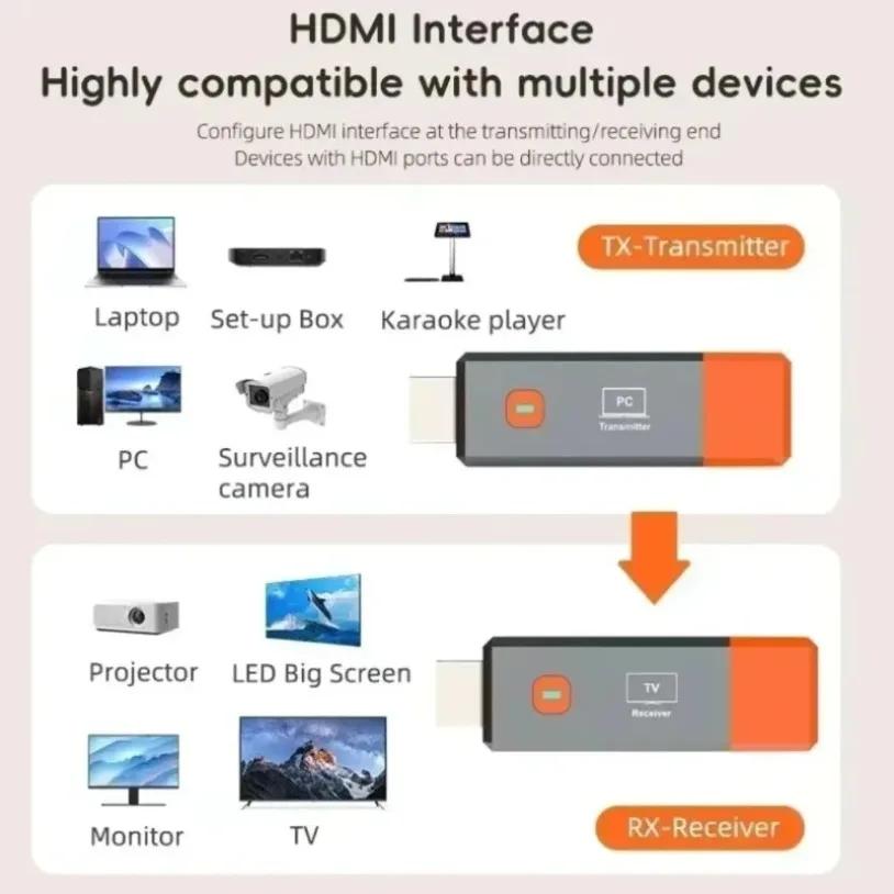 50M Wireless Screen Projector 1080P 60HZ HD HDMI-Compatible Wireless Video Transmitter Receiver Adapter for Laptop TV Projector