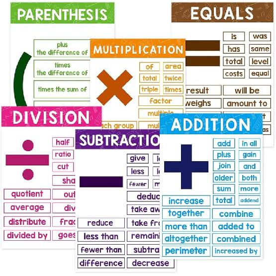 Lachilly Parts of Speech Learnig Posters, Grammar Learning, Vocabulary Building, Preschool, Home, Middle and High School Classroom Wall Decoration,