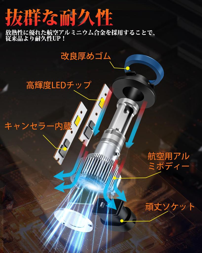 Kitazawa Shoji H8 LED Fog for H11 and Super Memory Long IP68 Waterproof and Easy Vehicle Inspection Set of 2 Lights, Two-Color Switching,