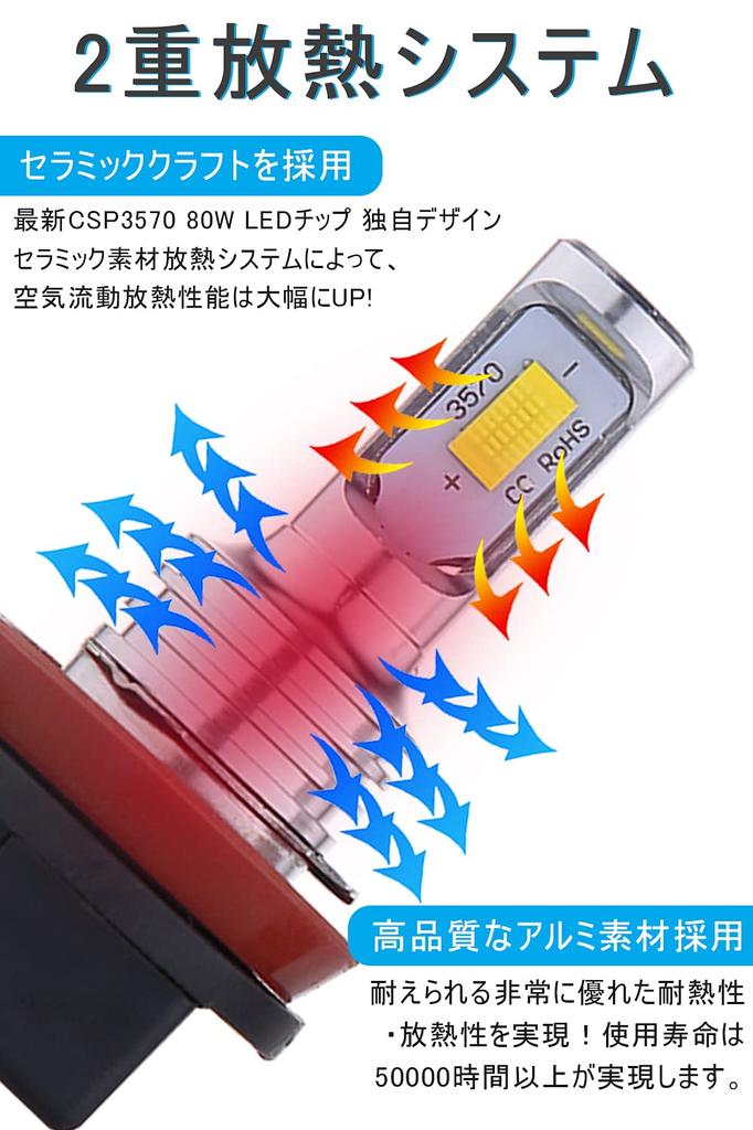 H11 Led Fog Lamp Yellow Explosive Light Vehicle Inspection Compatible
