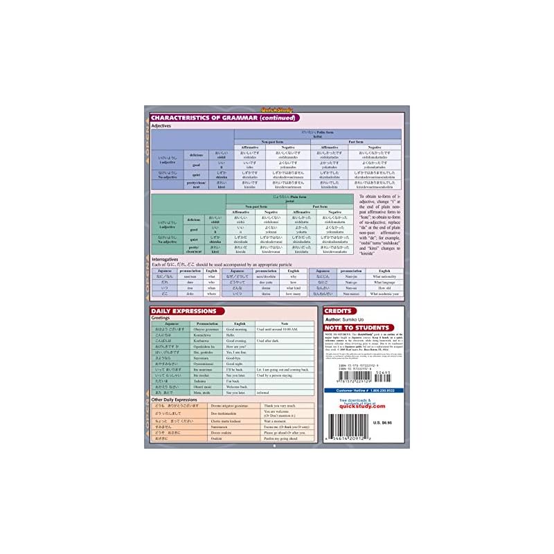 Japansk Grammatik Snabbstudie Laminerad Referensguide (Snabbstudie Akademisk)