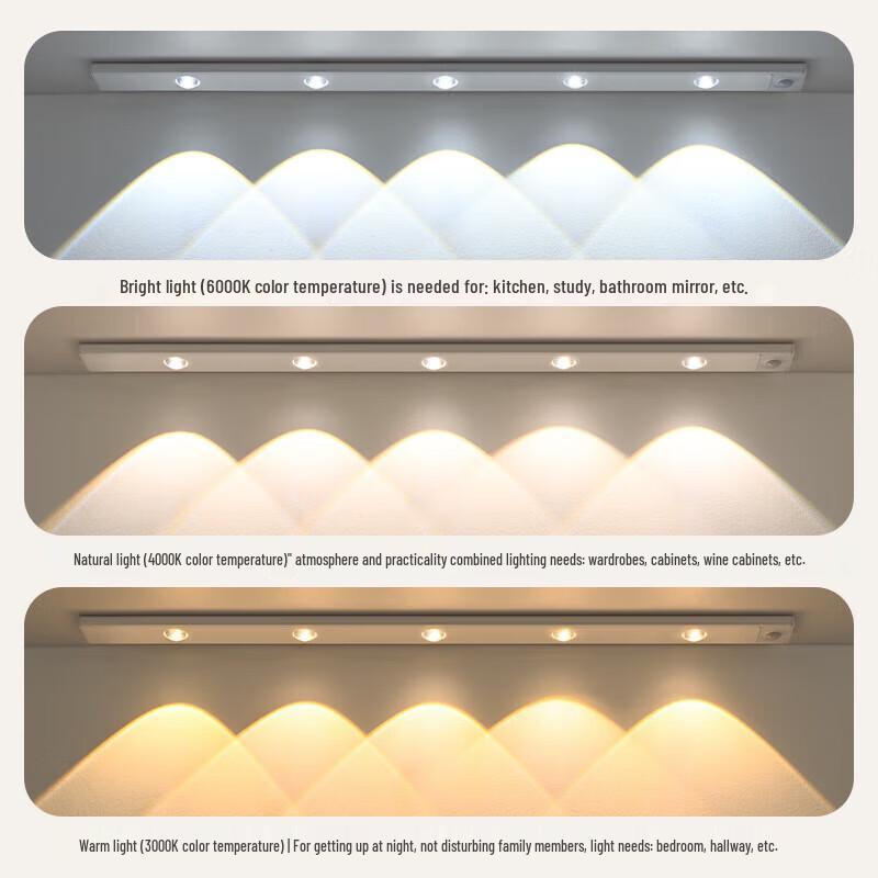 Yicheng Smart LED Motion Sensor Strip Light