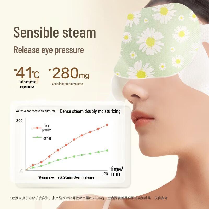 Zhenshiming Grapefruit Soda Heated Steam Eye Mask