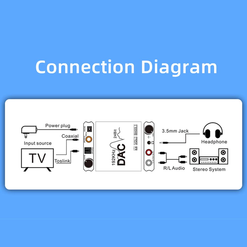Digital To Analog Audio Converter Fiber Coaxial 192khz Digital To Analog L/R RCA Converter +Bass Adjustment Knob 192KHZ