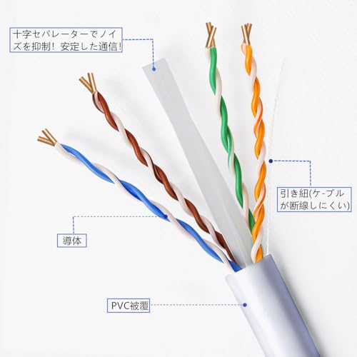 100m Cat6 LAN Cable, DIY, for Businesses and Construction, Single-Wire UTP with Dedicated Pins, PoE Compatible, White