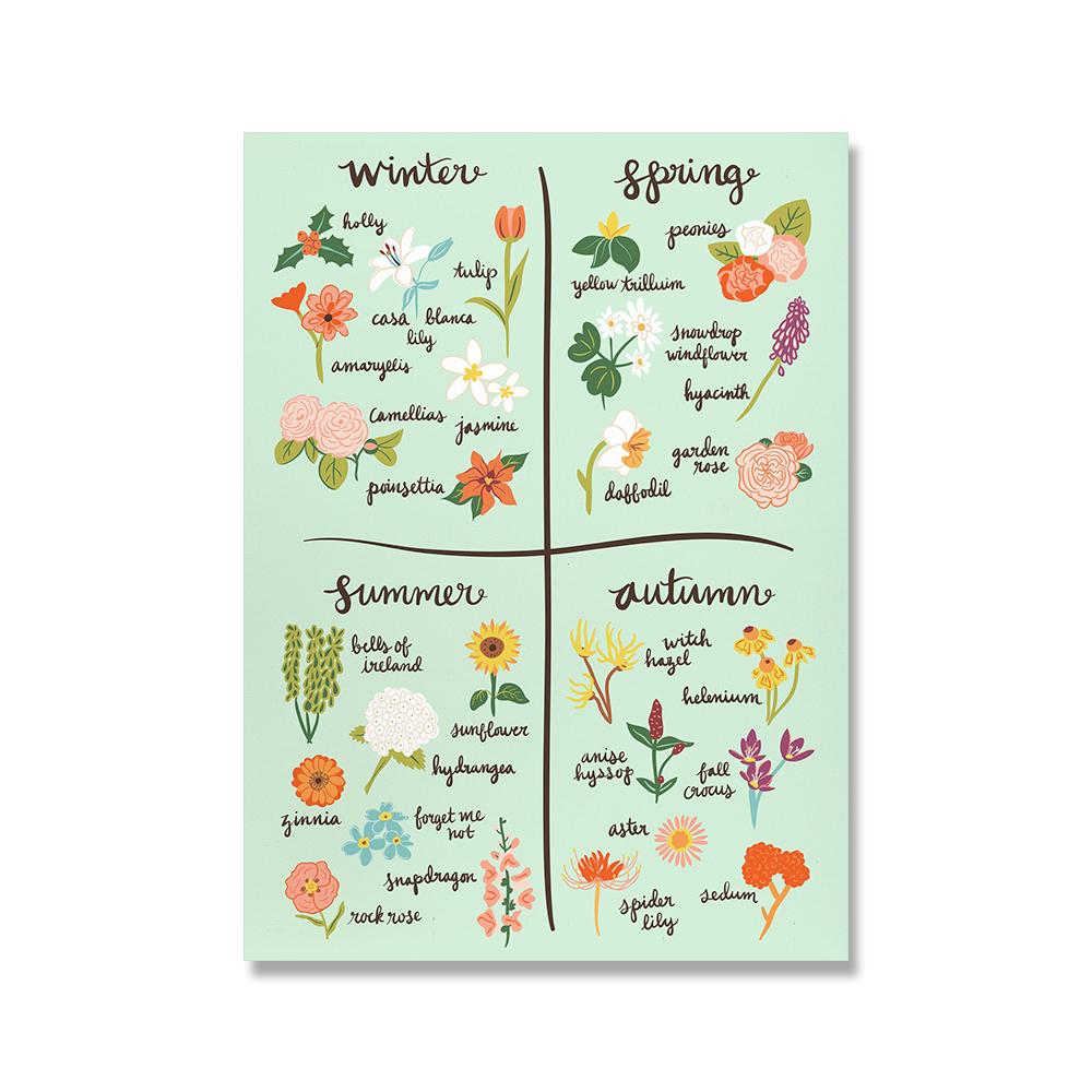 Sezónní potraviny Ovoce a zelenina Plátno Graf Plakát Obraz Květiny Nástěnné umění Botanický moderní obraz do kuchyně