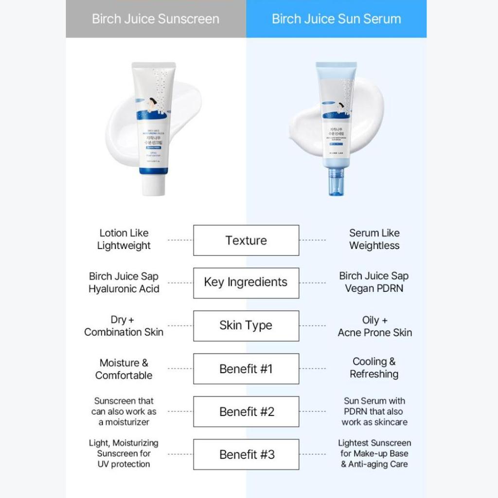 ROUND LAB Birch Juice Moisturizing Sun Serum SPF50+ PA++++ Hydrating Sunscreen 50ml