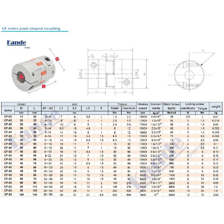 CF-03/BW D30L40 series1PCS Flexible plum clamp coupler D30 L40 shaft size CNC Jaw shaft coupling 8/10/12/14/16mm D30L40
