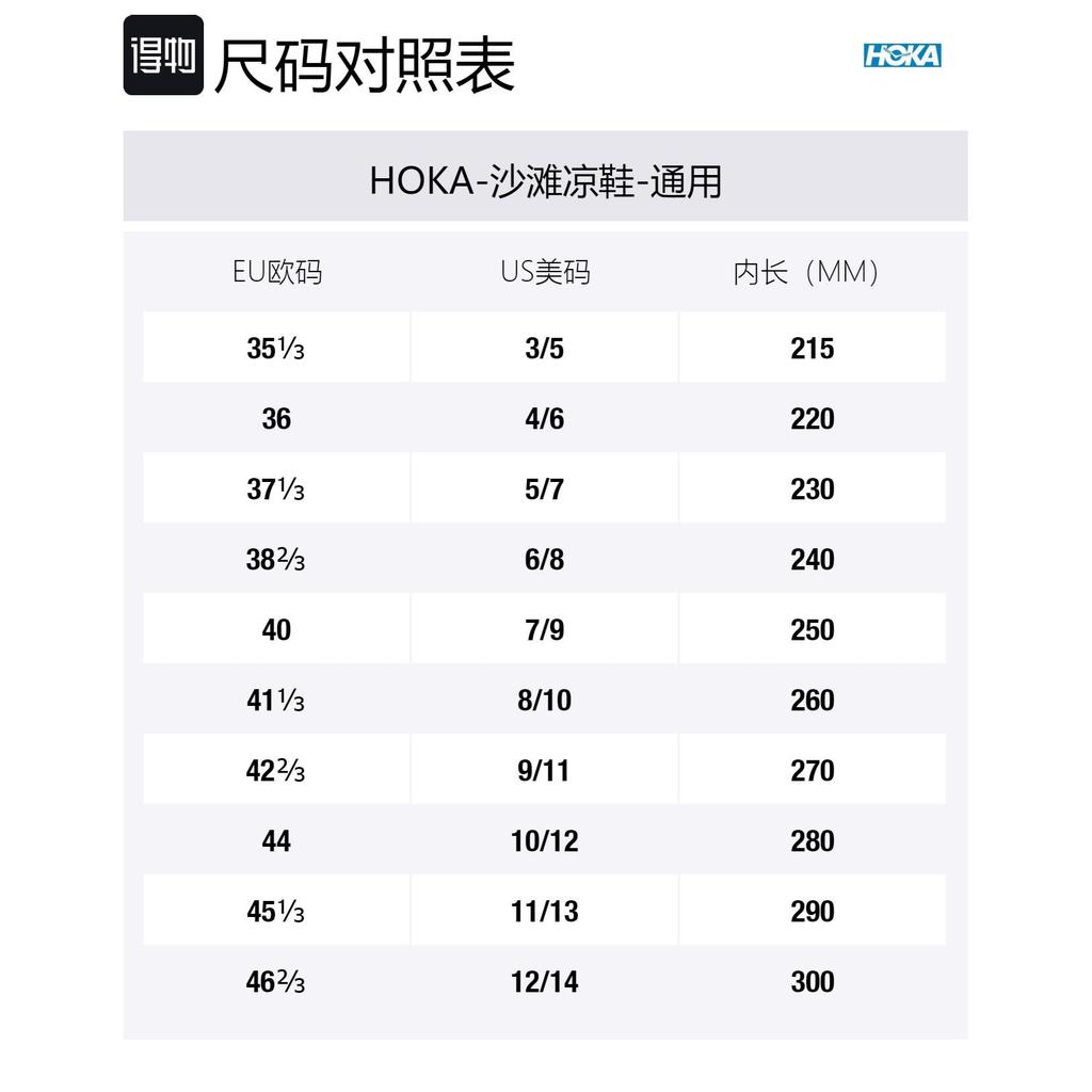 HOKA ONE ONE Hopara OG Breathable And Wear resistant Beach Sandals Unisex Gray 1123112-LSSD