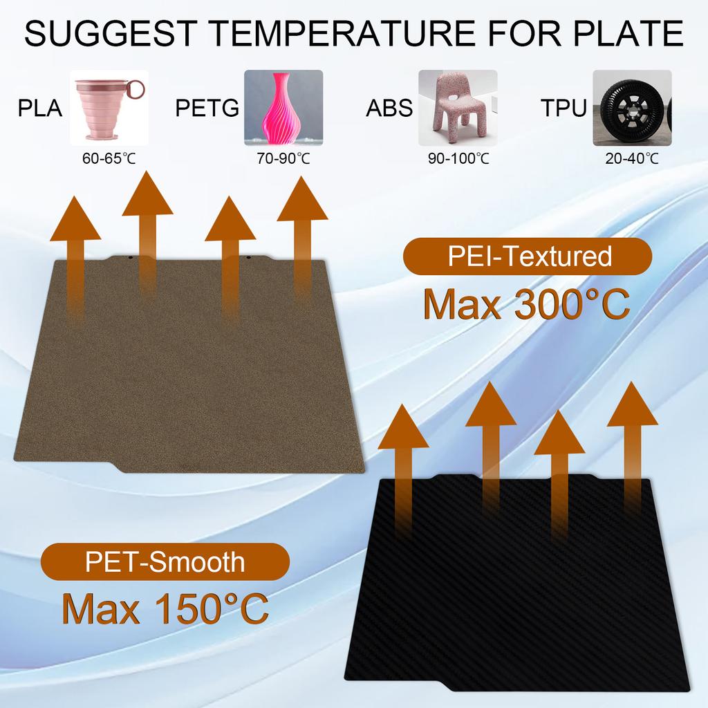 184x184mm Double Sided PEI PET Coated Elastic Steel Plate Household Model Forming Equipment Heating Base Replacement Board