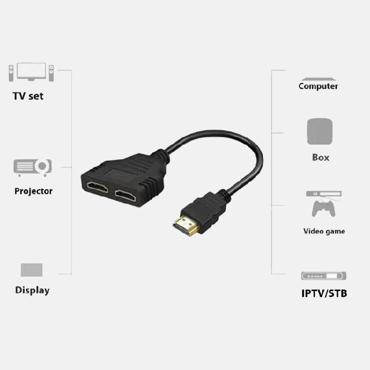 HDTV Splitter 1 To 2 Output for Double Monitors 1 In 2 Out 1080P Video Support for Computer TV and Gaming Deskop