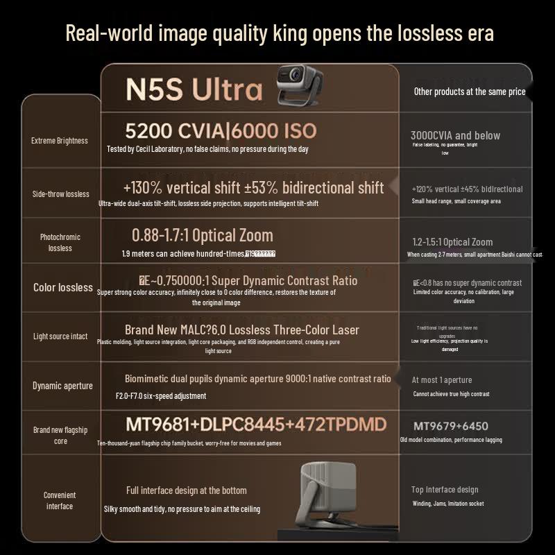 JMGO N5S Ultra Series 4K Tri-Color Laser Gimbal Projector (CN Version)