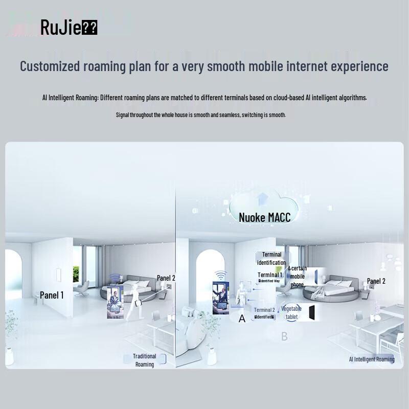 Ruijie EAP162 WiFi 6 Whole-Home Mesh System (1+8) (CN version)