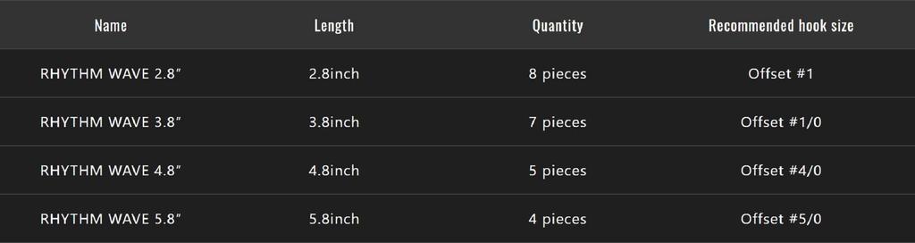 Jackall Soft Lure Rhythm Wave 5.8 Inches Green Pumpkin Pepper (7032)